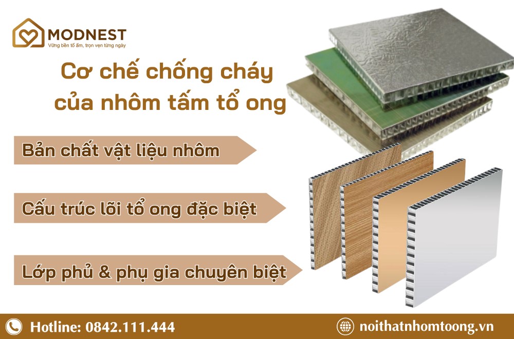 Cơ chế chống cháy của nhôm tấm tổ ong